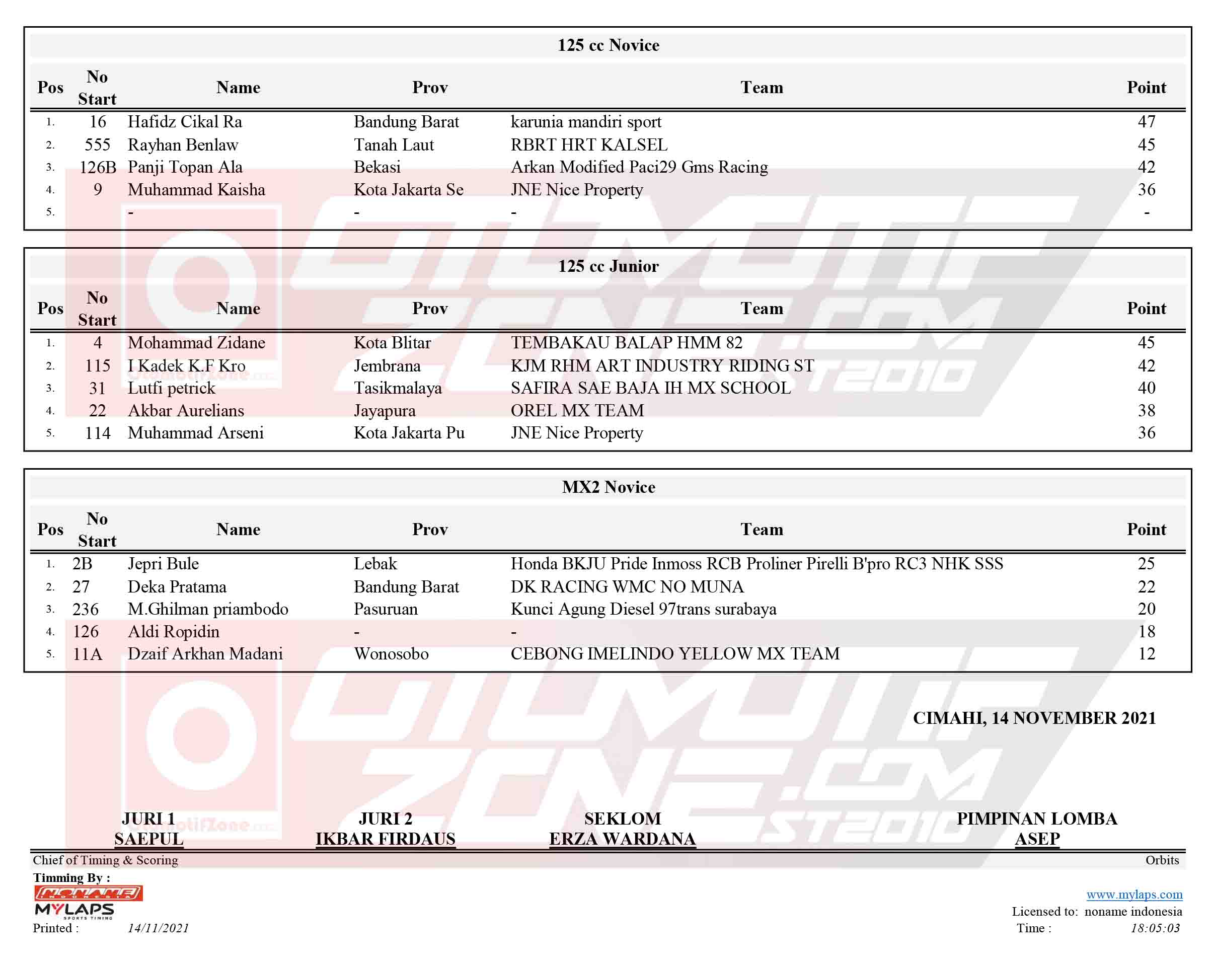 Bos Junior Motocross Championship Seri 3 Cimahi 2021