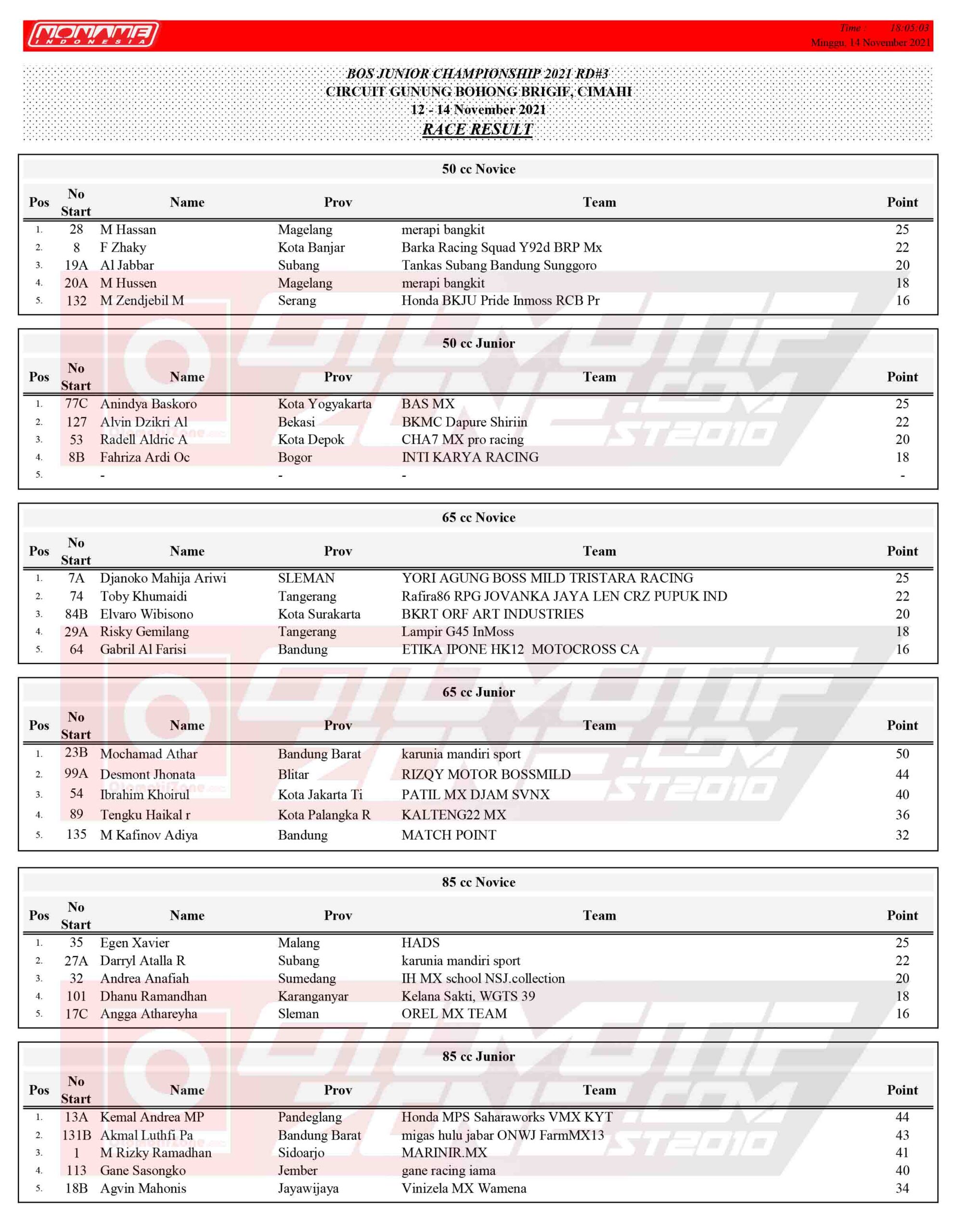 Bos Junior Motocross Championship Seri 3 Cimahi 2021