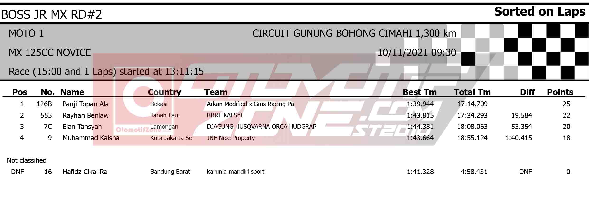 Bos Junior Motocross Championship 2021