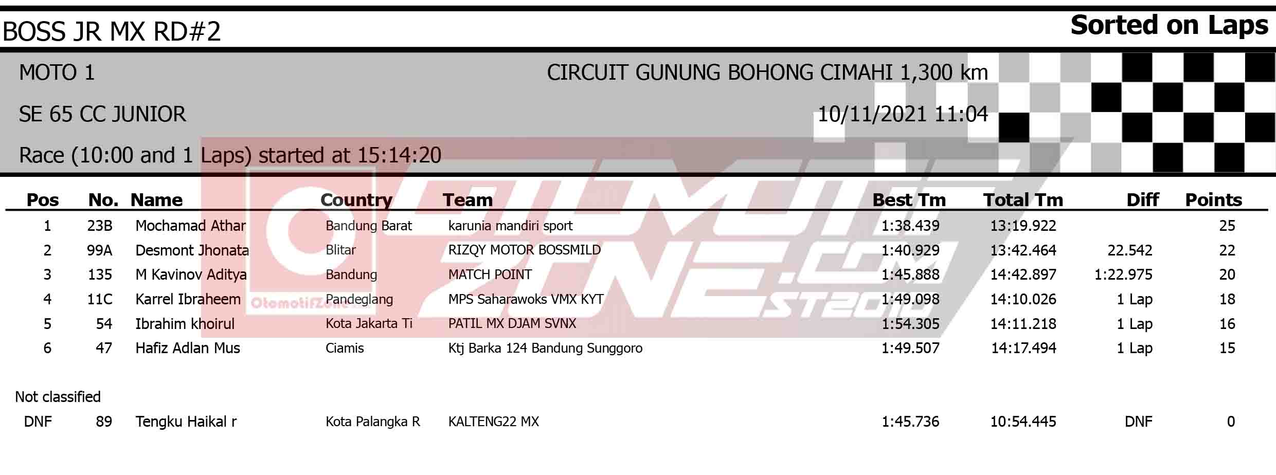 Bos Junior Motocross Championship 2021