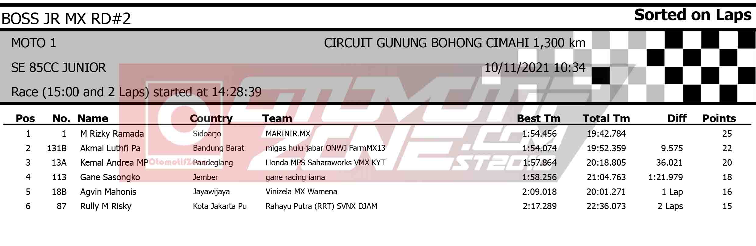 Bos Junior Motocross Championship 2021