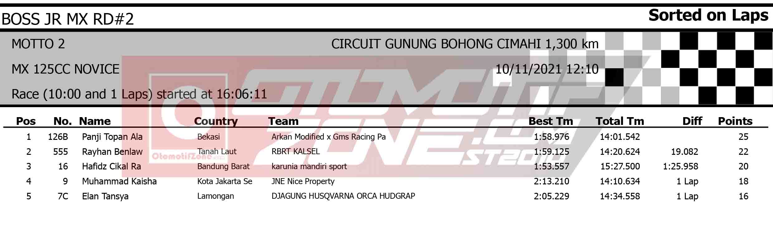 Bos Junior Motocross Championship 2021