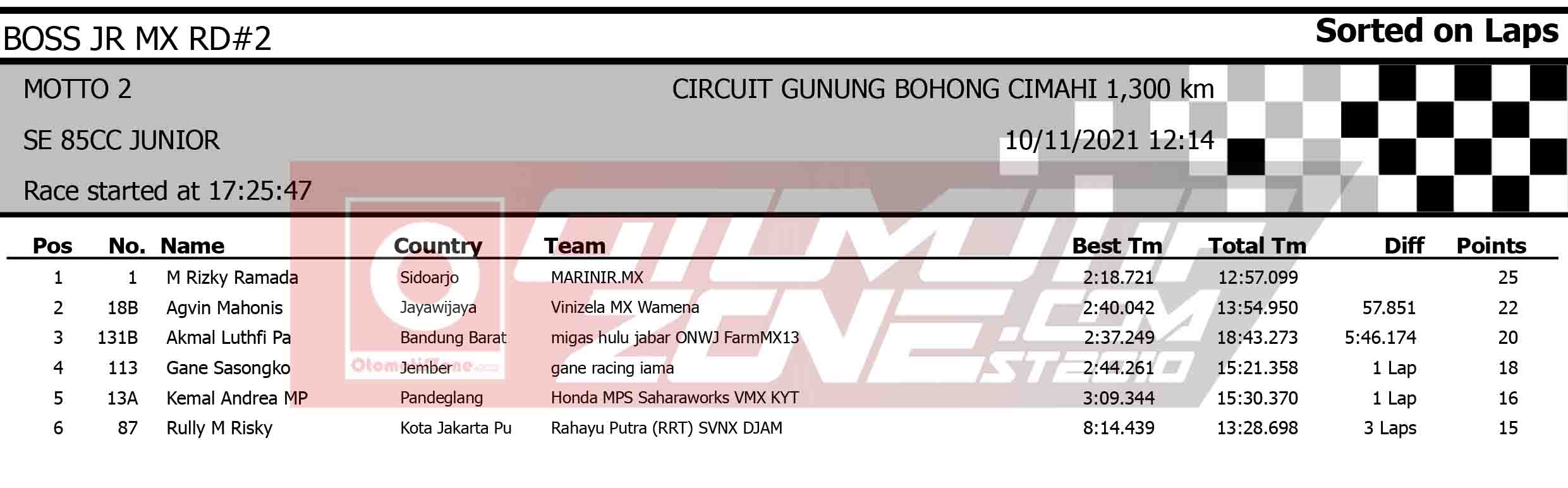 Bos Junior Motocross Championship 2021