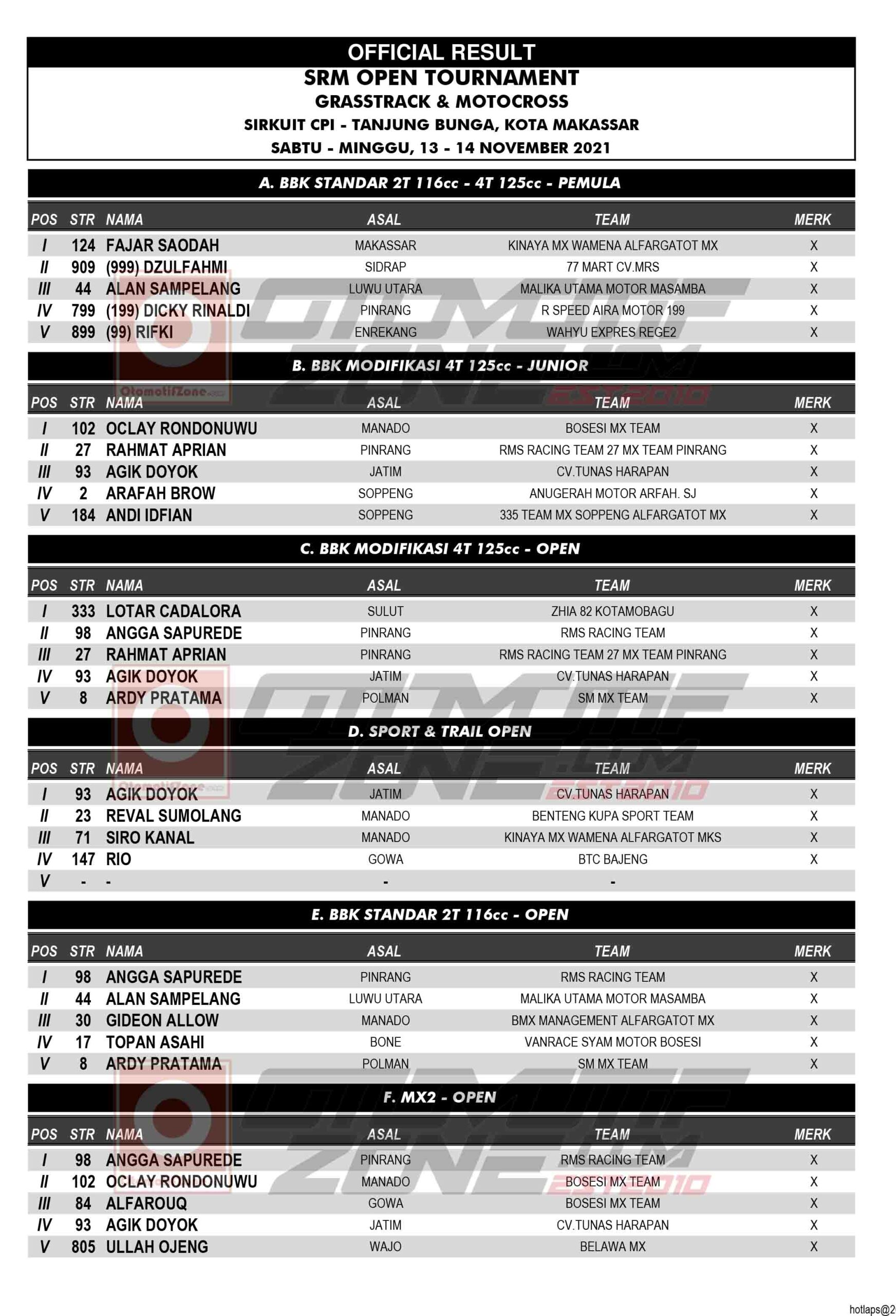 SRM OPEN TOURNAMENT GRASSTRACK MOTOCROSS 2021