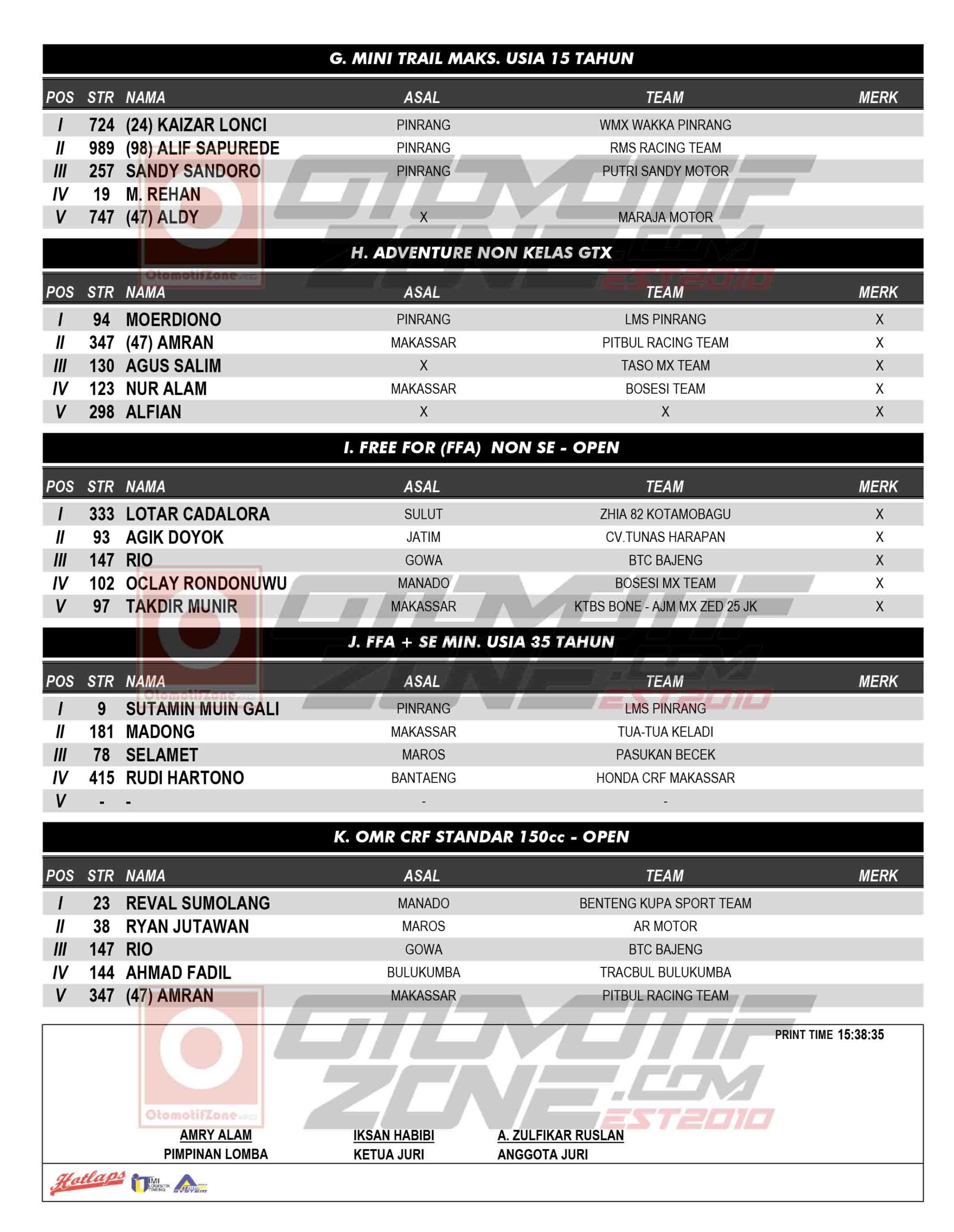 SRM OPEN TOURNAMENT GRASSTRACK MOTOCROSS 2021