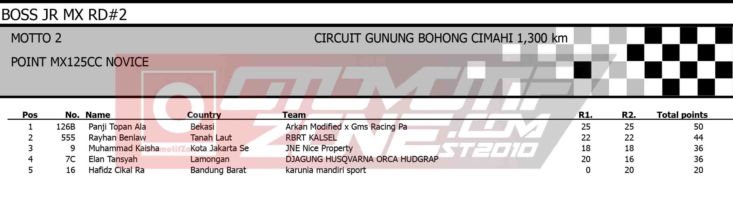 Bos Junior Motocross Championship 2021
