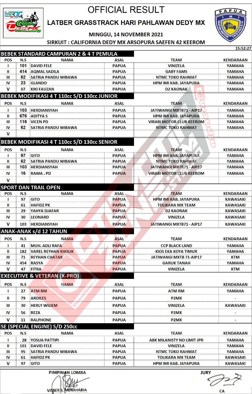 Hasil Lomba Latber Grasstrack Hari Pahlawan Dedy MX 2021 Kabupaten keerom