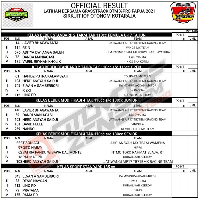 OtomotifZone.Com - Jayapura. Gelaran Latihan Bersama