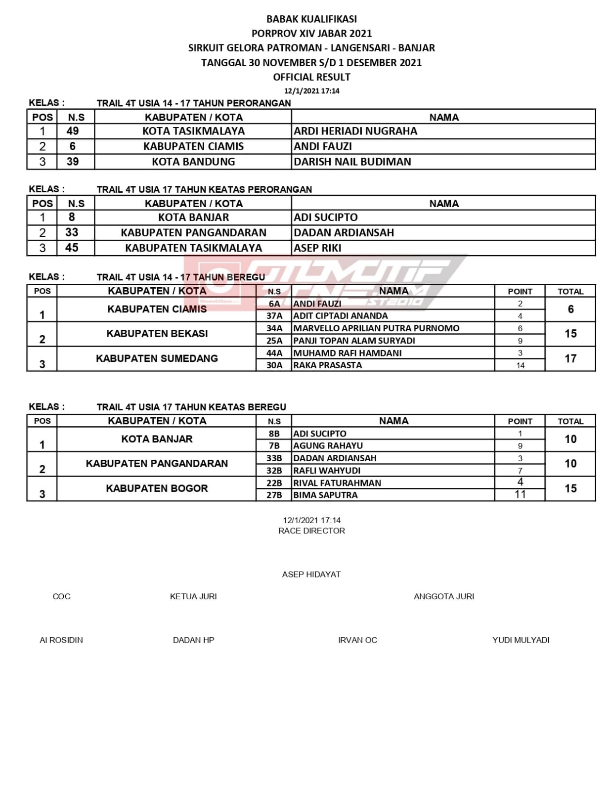 Hasil Babak Kualifikasi Porprov XIV 2021 Jawa Barat