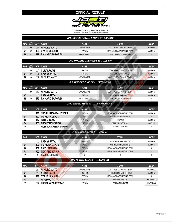 Hasil lomba keseluruhan
