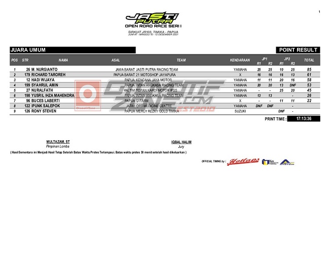 Hasil lomba keseluruhan