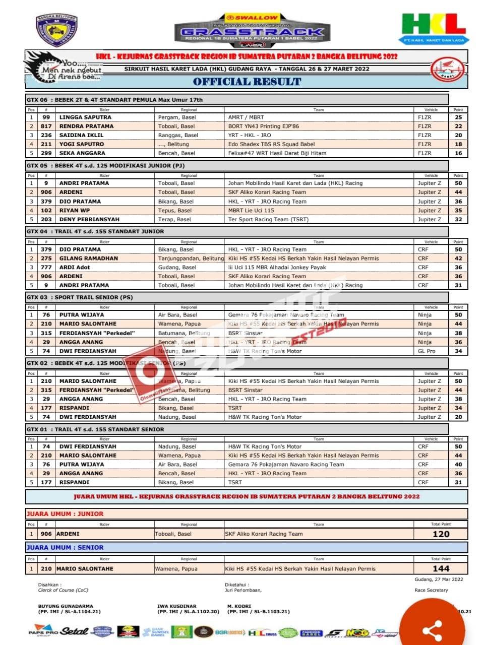 Hasil Keseluruhan Kejurnas GTX Region 1B Sumatra Putaran 2 Bangka Belitung