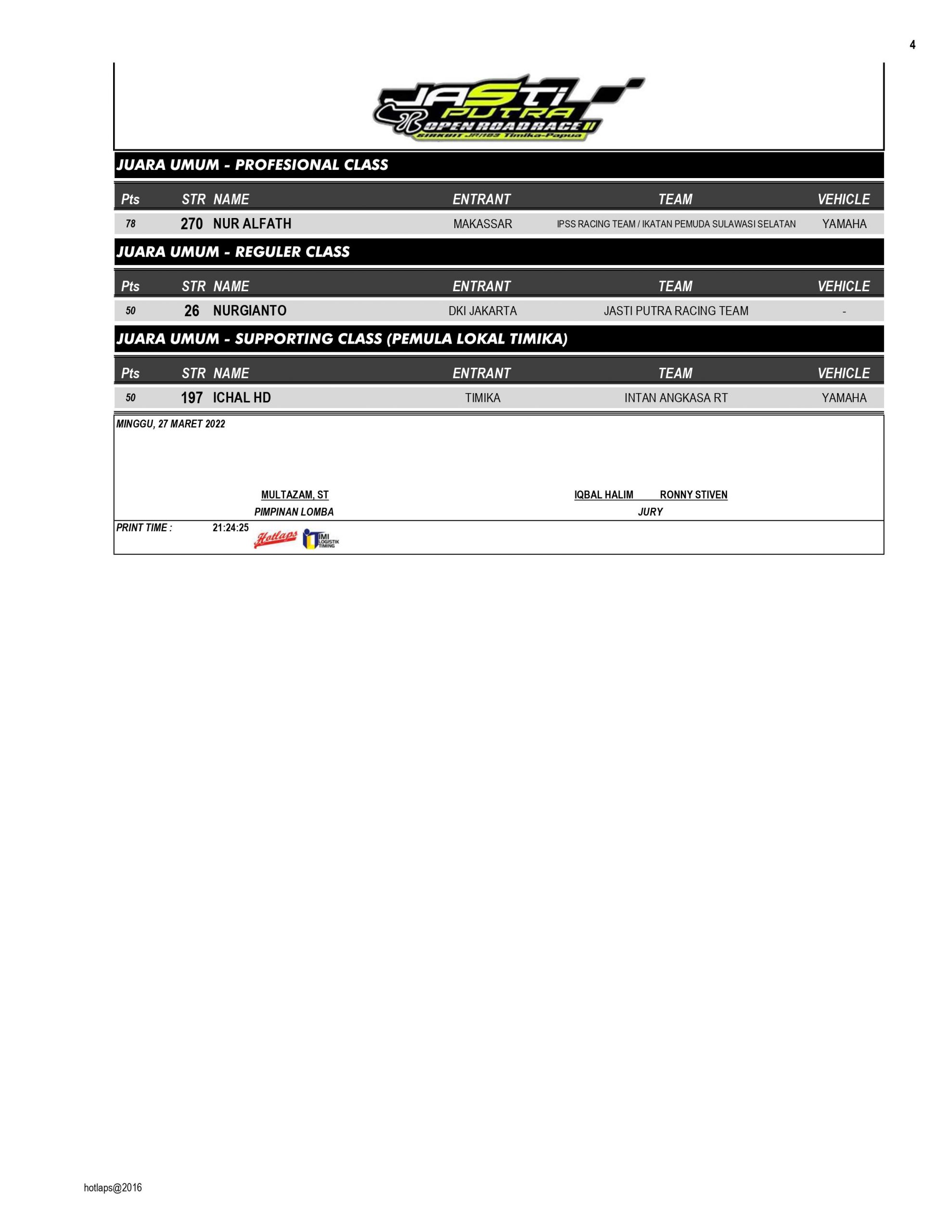 Hasil Lengkap Jasti Putra Open Road Race Putaran 2 Timika