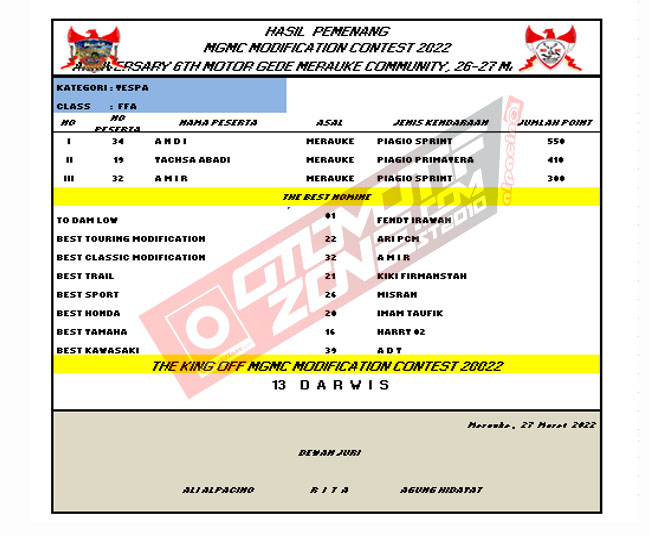 Hasil Pemenang MGMC