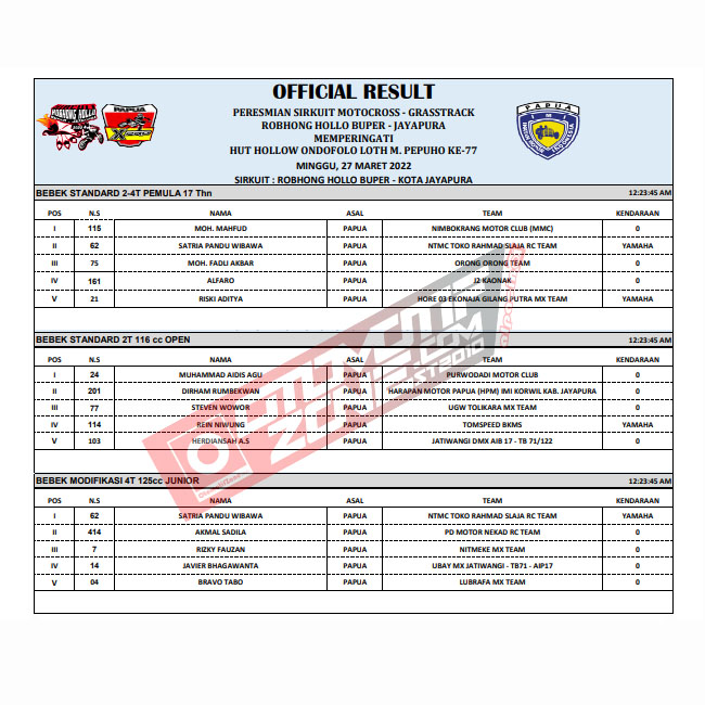 Hasil lengkap Peresmian Sirkuit