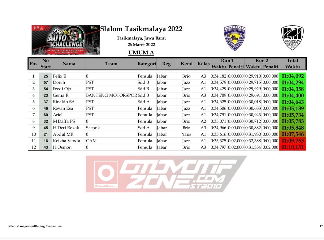 hasil lomba slalom tasik