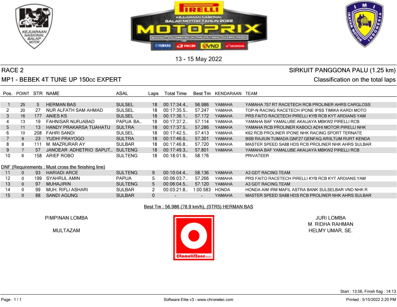 Motoprix Panggona Palu