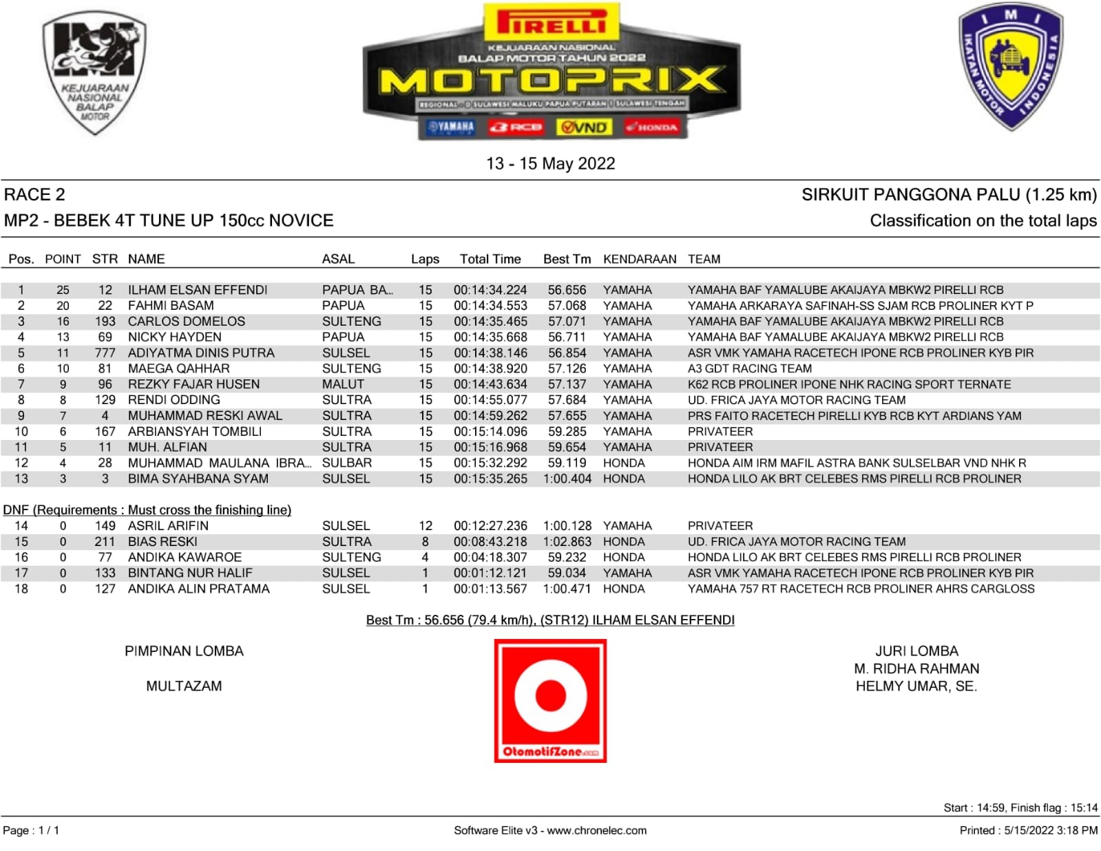 Motoprix Panggona Palu