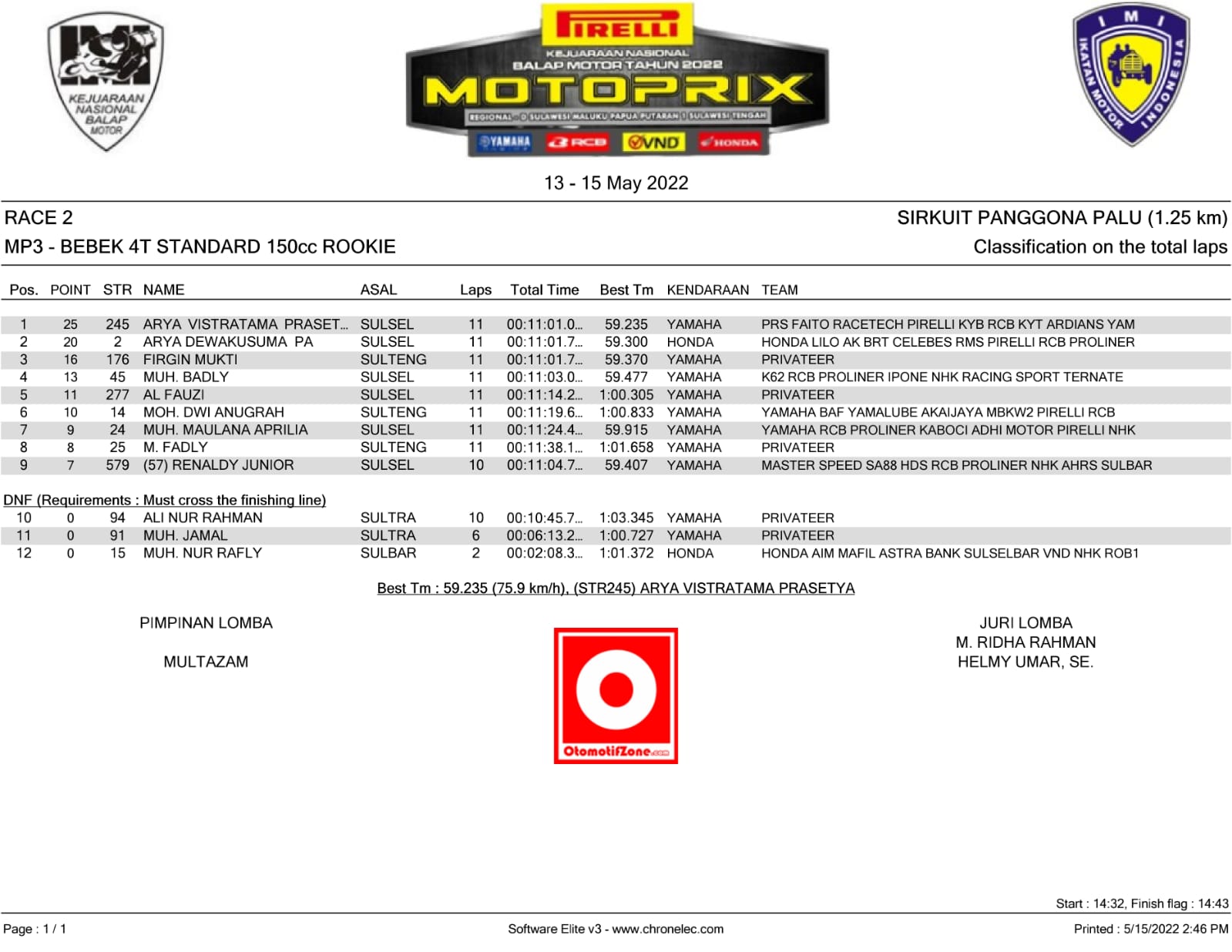 Motoprix Panggona Palu