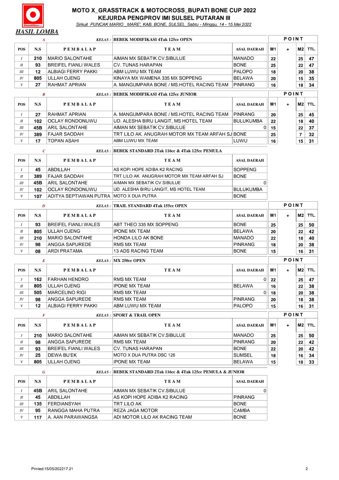 Hasil Lengkap GTX Bone