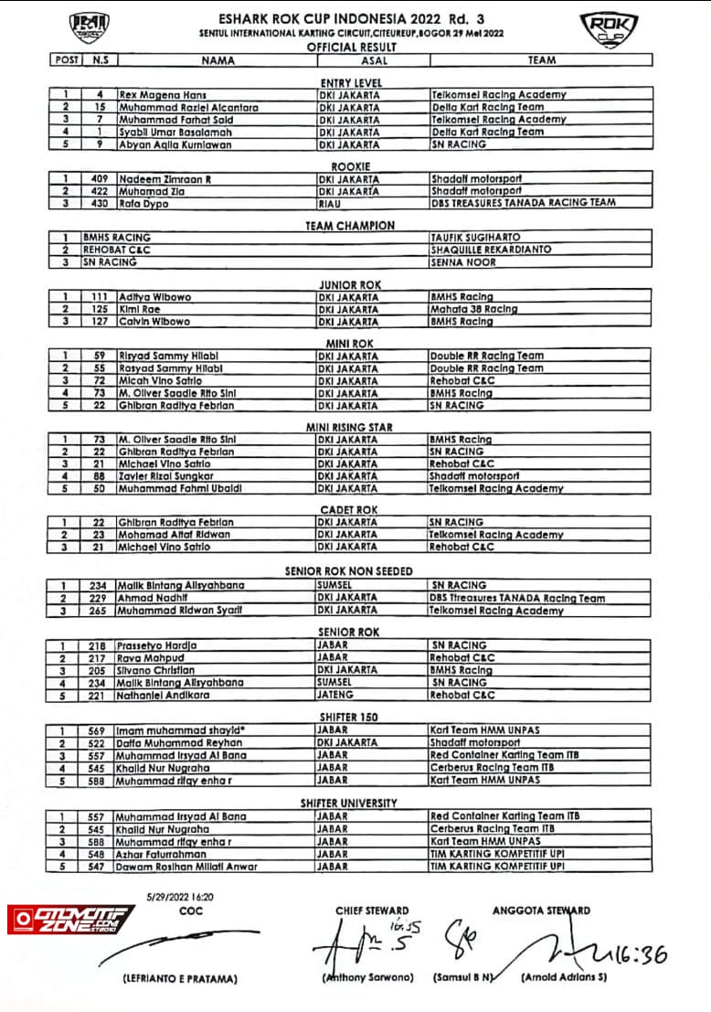 Hasil Lomba Eshark Rok Cup Indonesia 2022 Seri 3