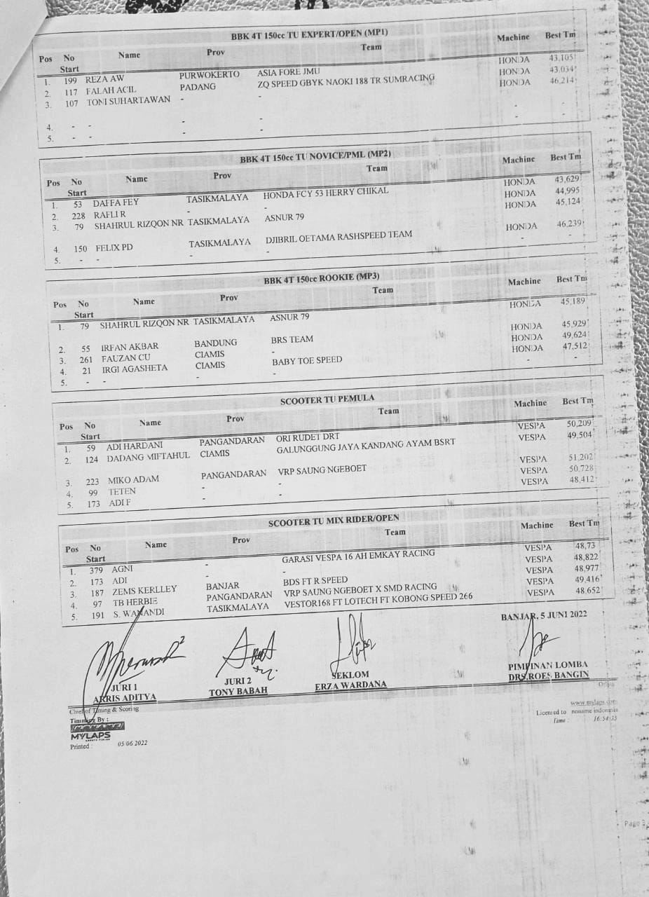 Hasil Lengkap Road Race Banjar