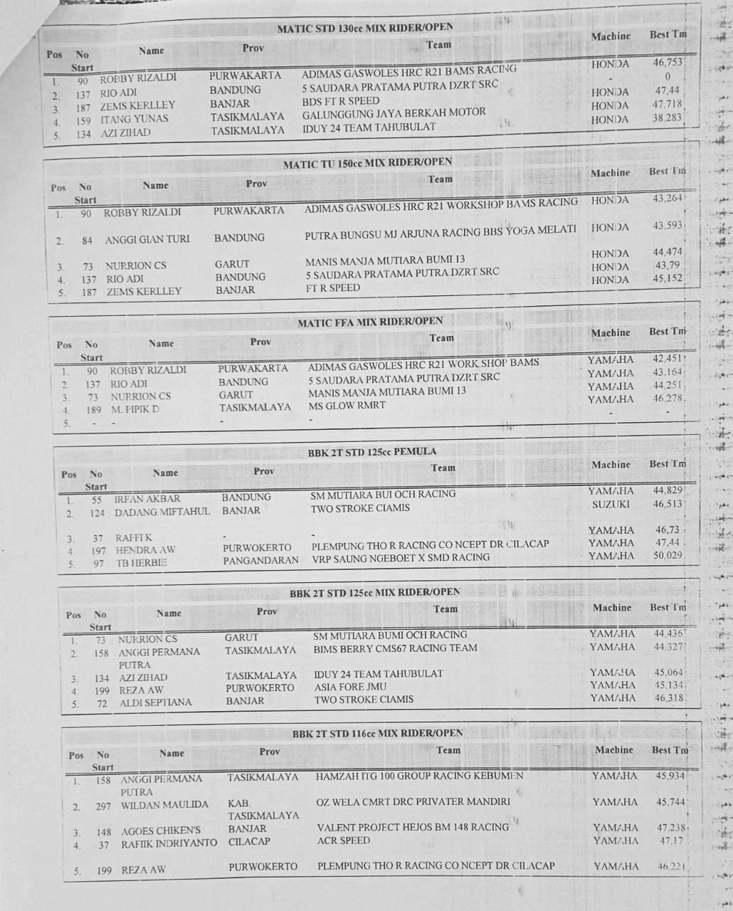 Hasil Lengkap Road Race Banjar