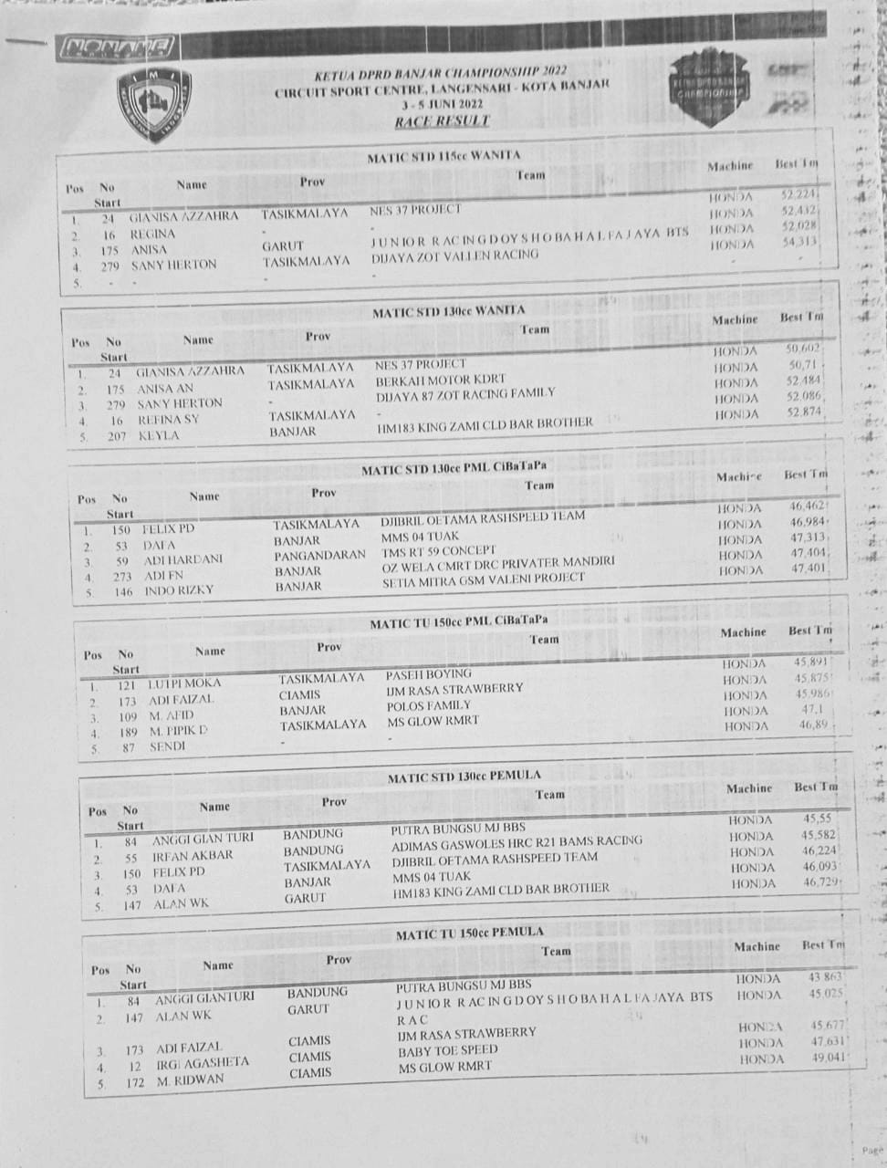 Hasil Lengkap Road Race Banjar