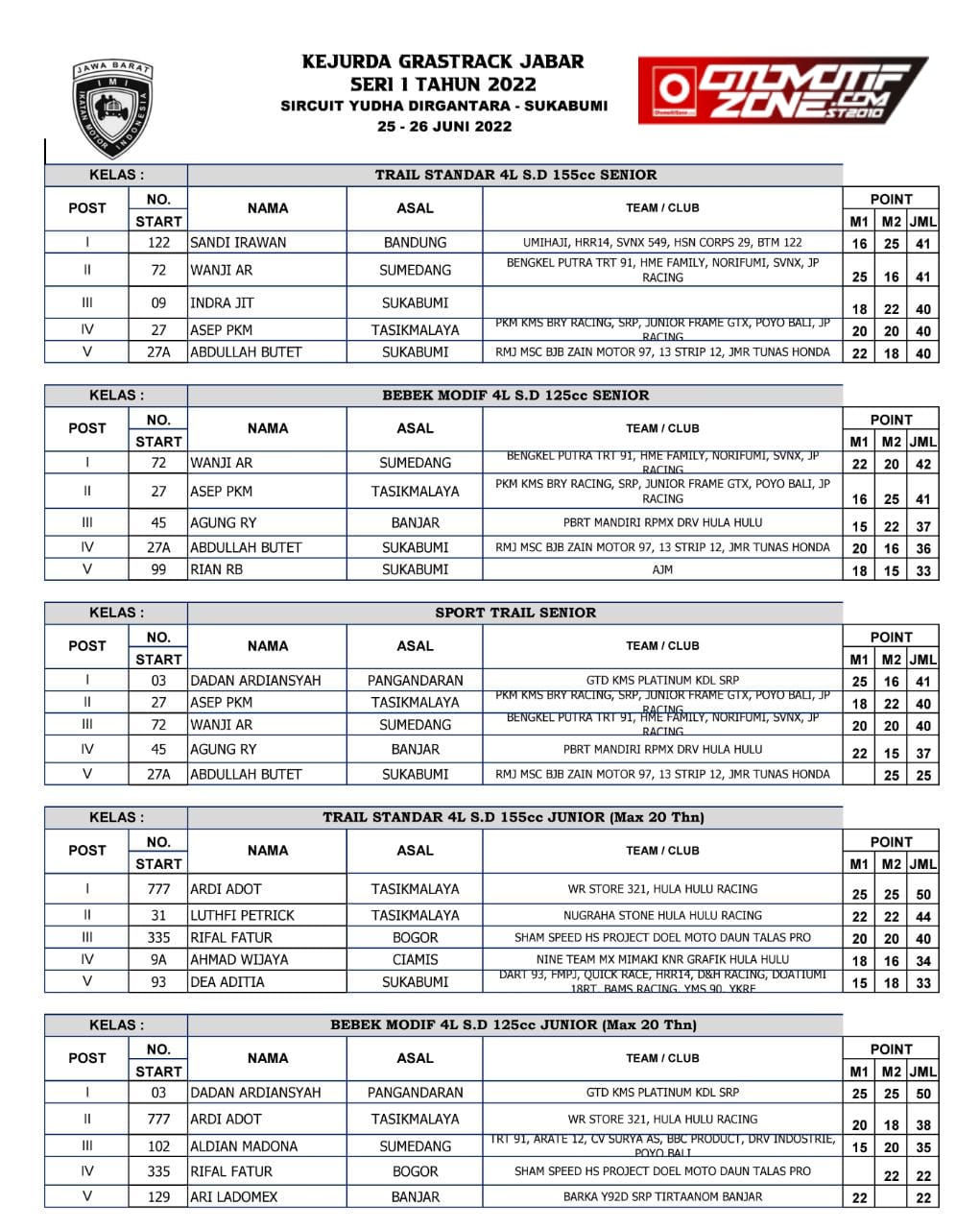 Kejurda GTX IMI Jabar Seri 1
