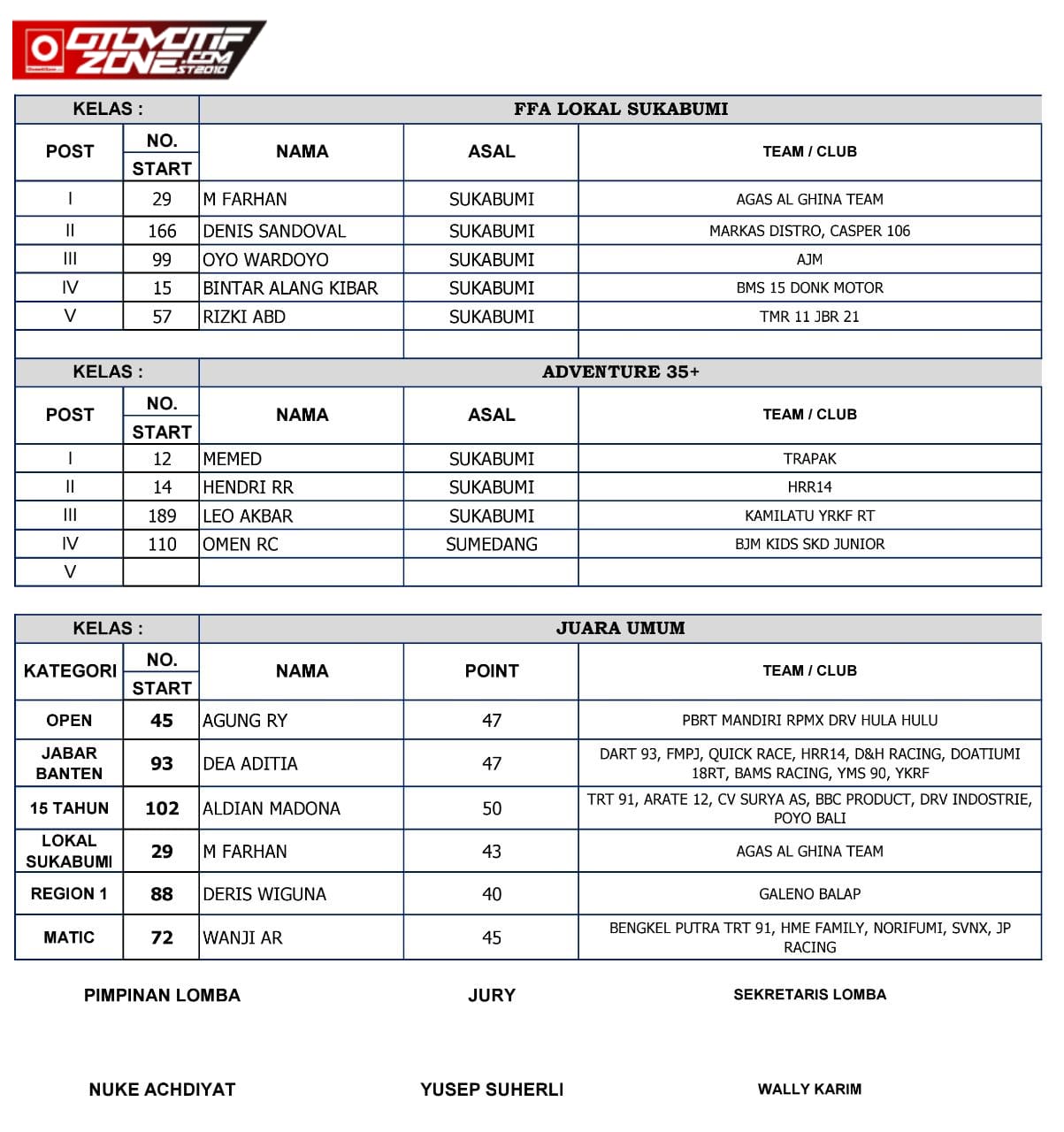 Kejurda GTX IMI Jabar Seri 1