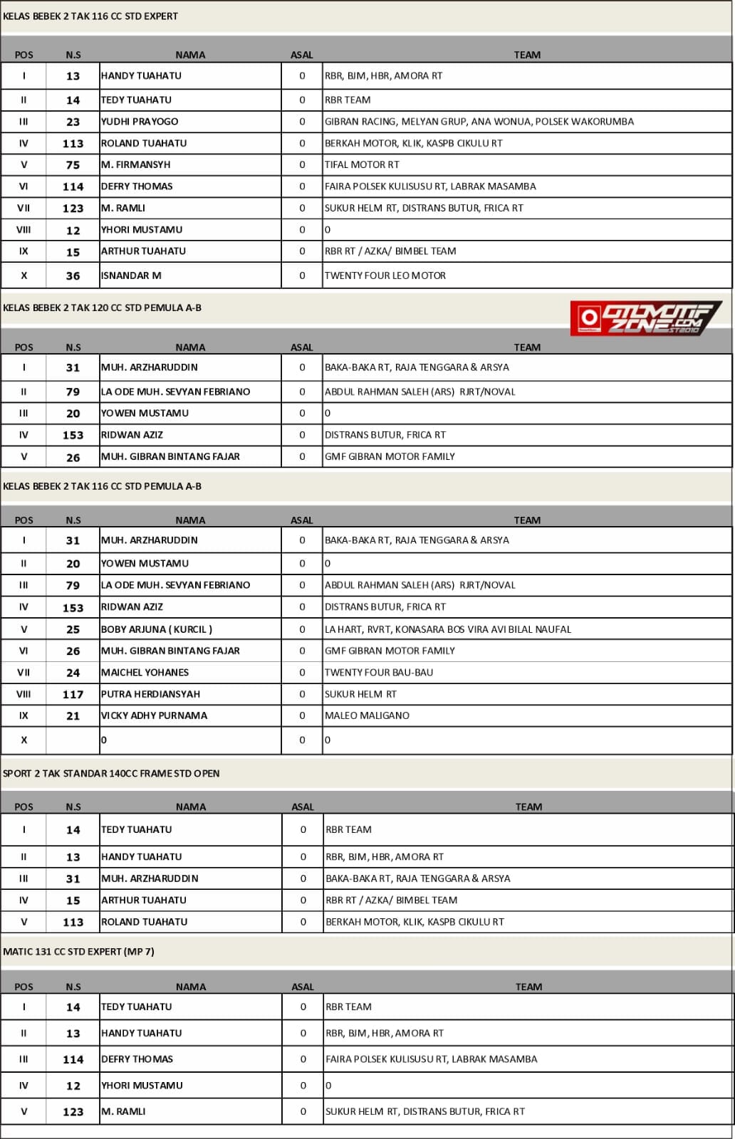 Bupati Cup Buton Utara