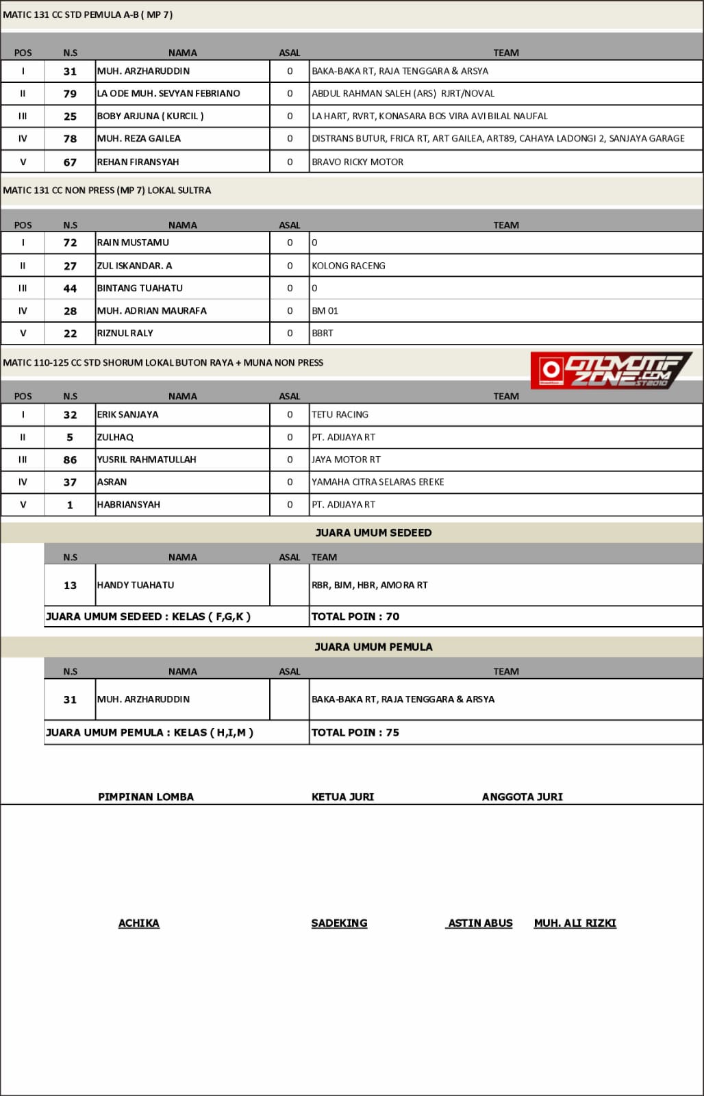 Bupati Cup Buton Utara