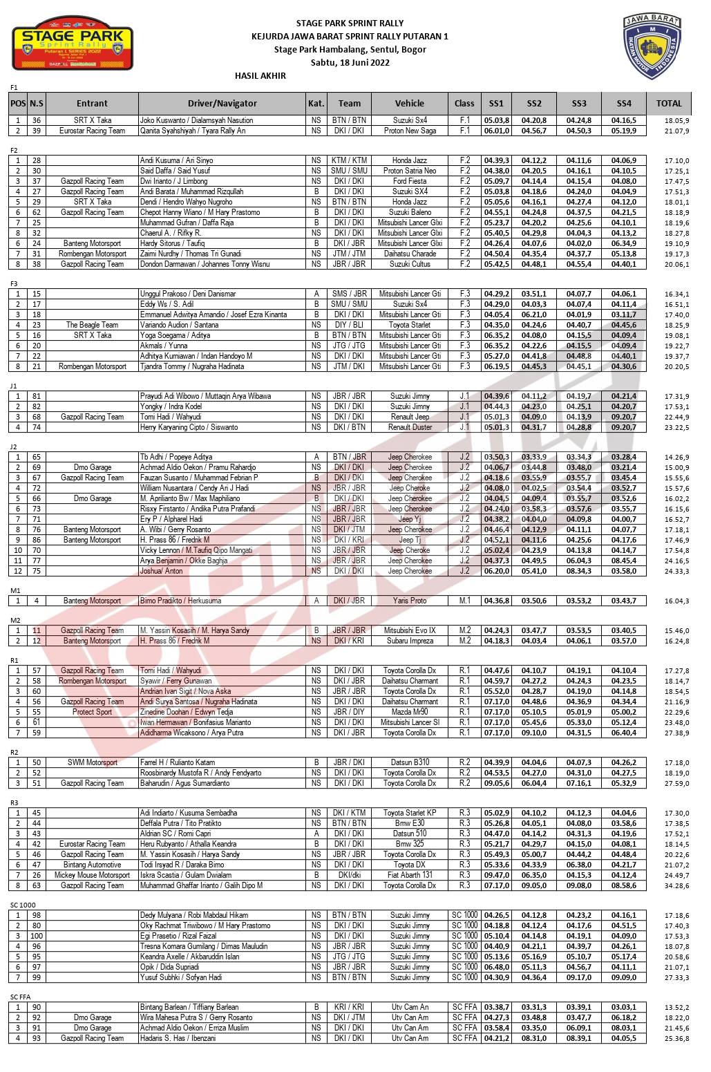 Sprint Rally Hambalang