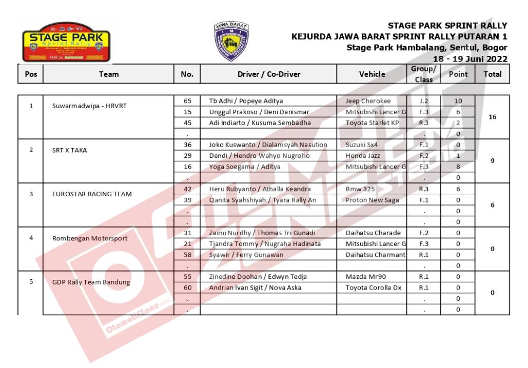 Sprint Rally Hambalang