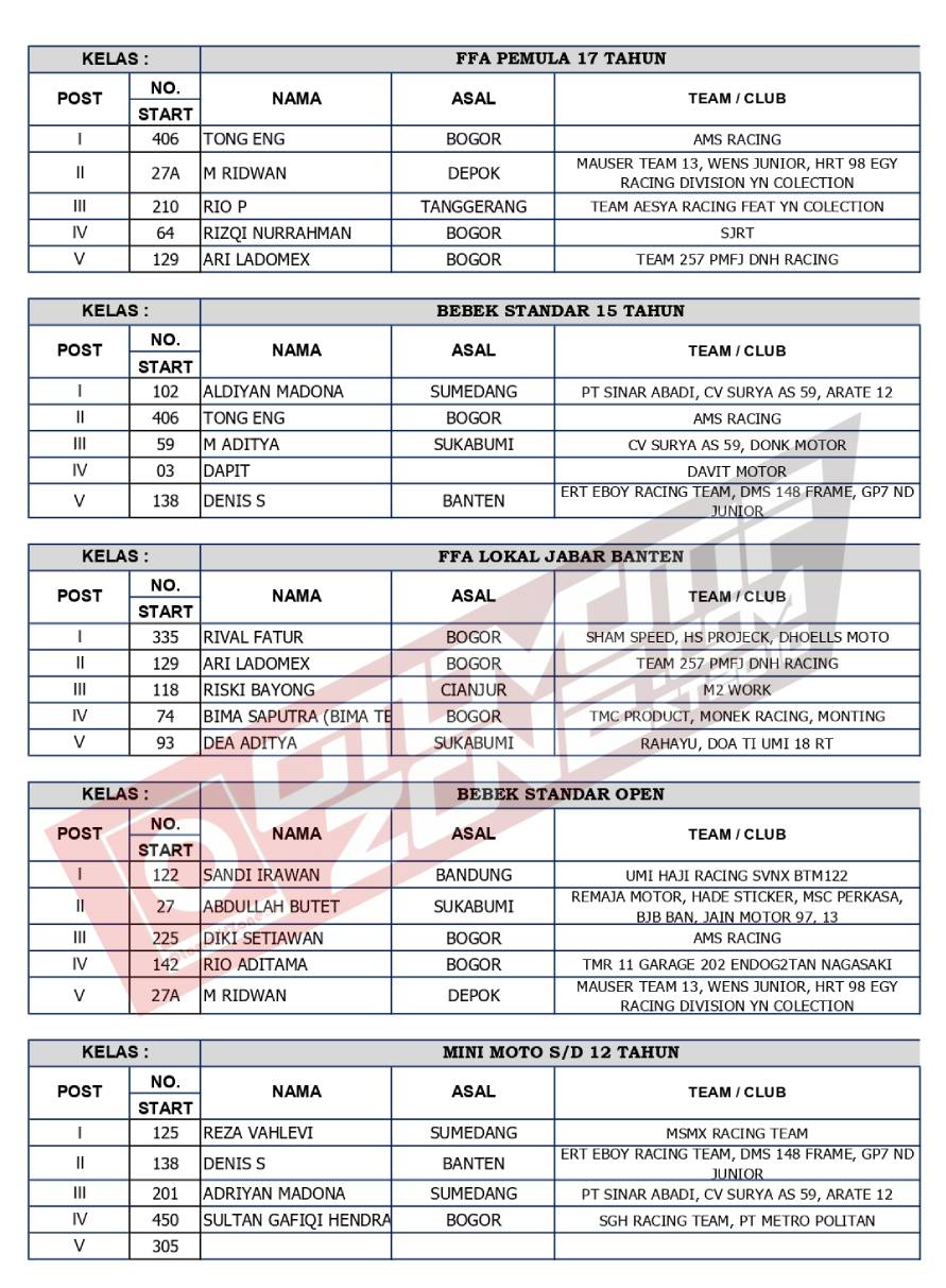 Sirkuit GTX Sinagar Ciburayut Cigombong Bogor Jabar