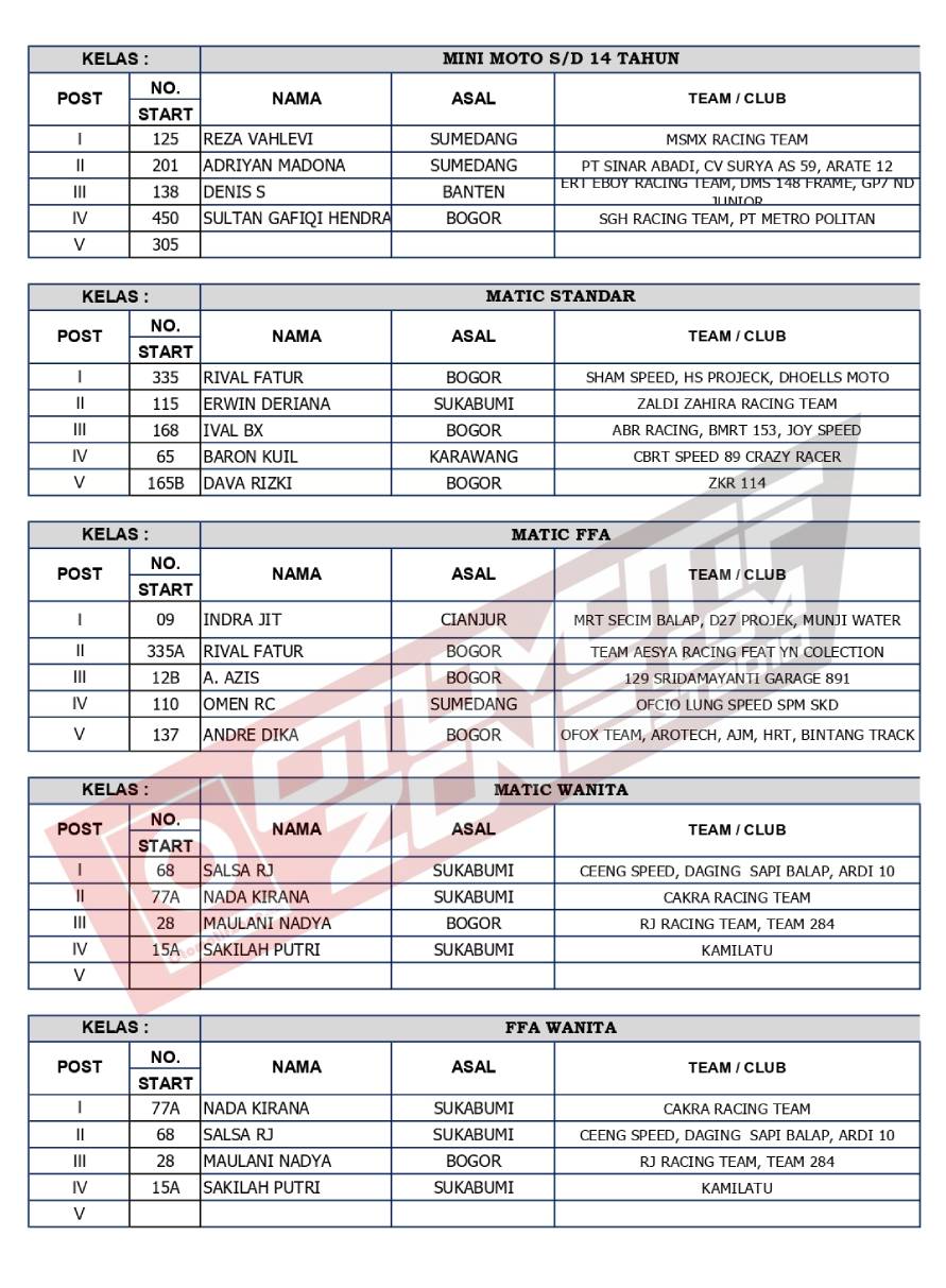 Sirkuit GTX Sinagar Ciburayut Cigombong Bogor Jabar