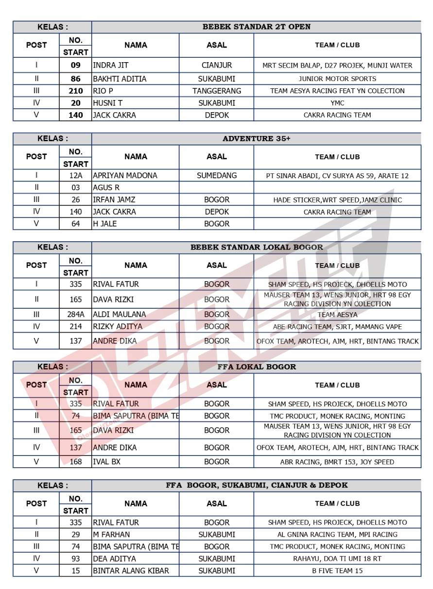 Sirkuit GTX Sinagar Ciburayut Cigombong Bogor Jabar