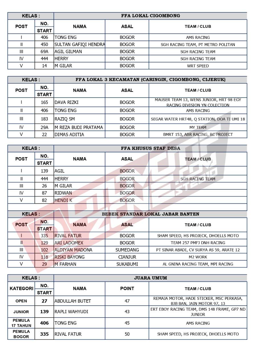Sirkuit GTX Sinagar Ciburayut Cigombong Bogor Jabar