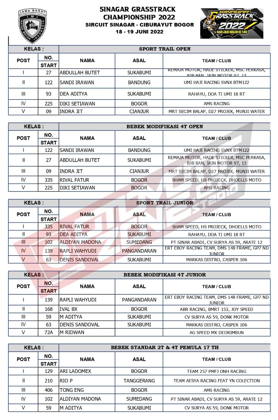 Sirkuit GTX Sinagar Ciburayut Cigombong Bogor Jabar