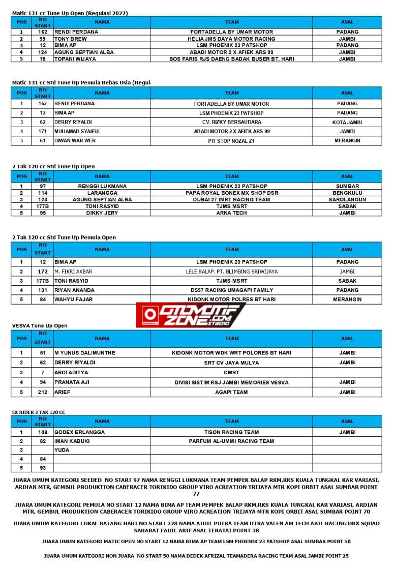 Batanghari Cup Race 2022