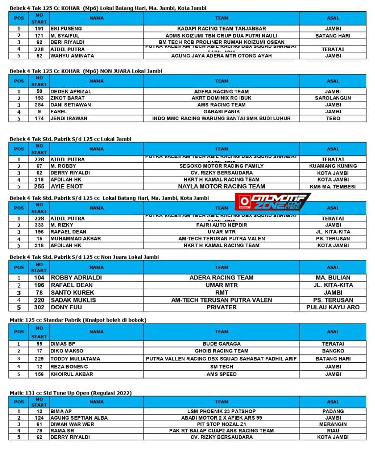 Batanghari Cup Race 2022