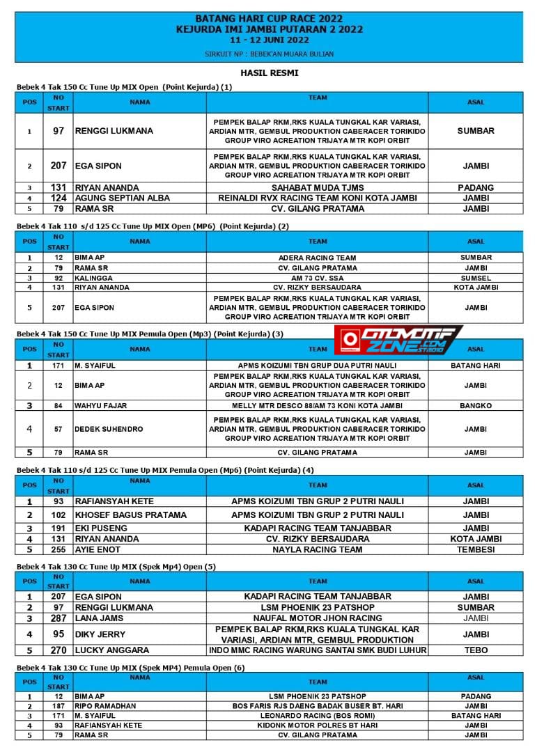 Batanghari Cup Race 2022
