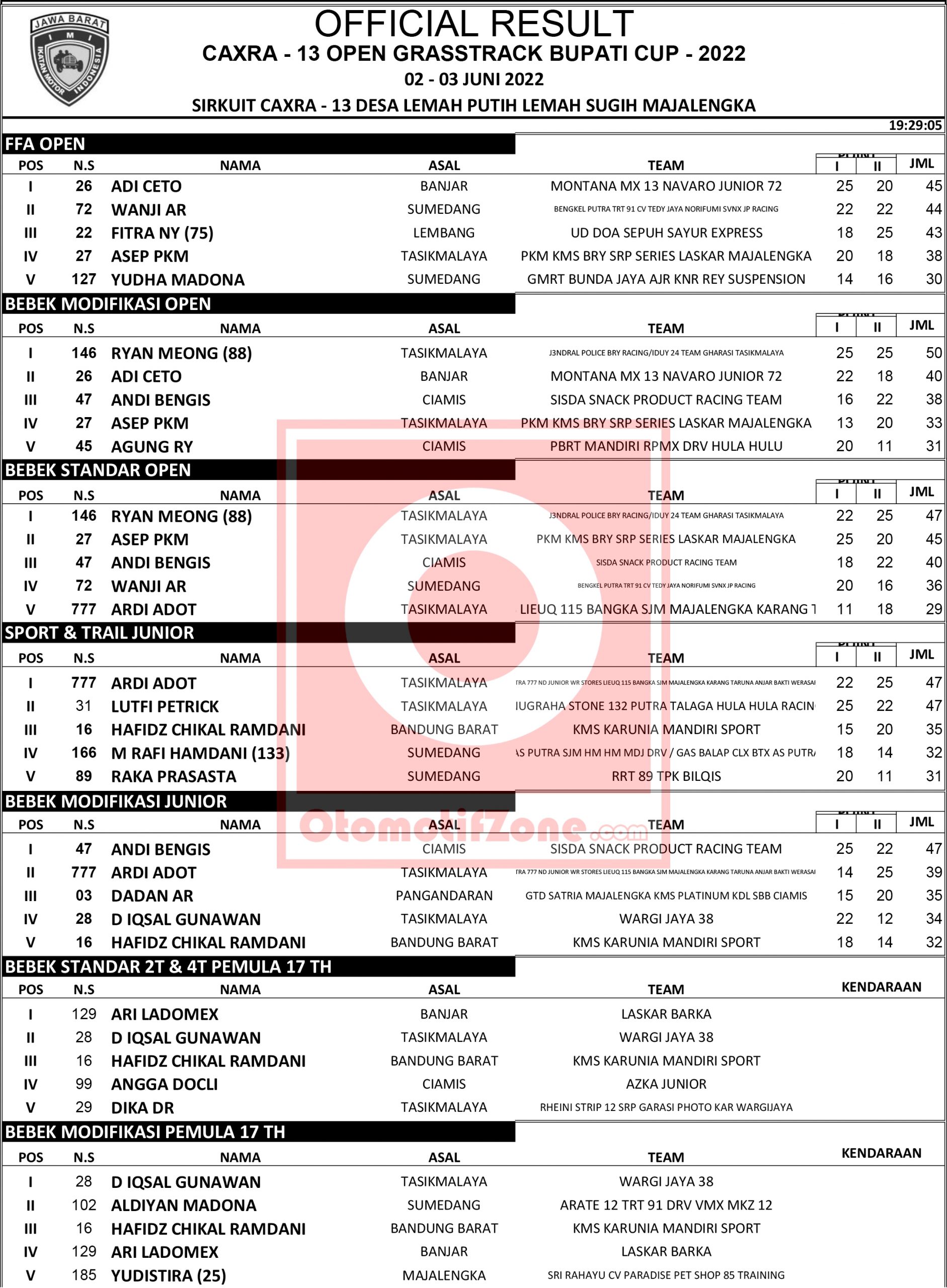 Cakra-13 Open Grasstrack Bupati Cup Majalengka 2022