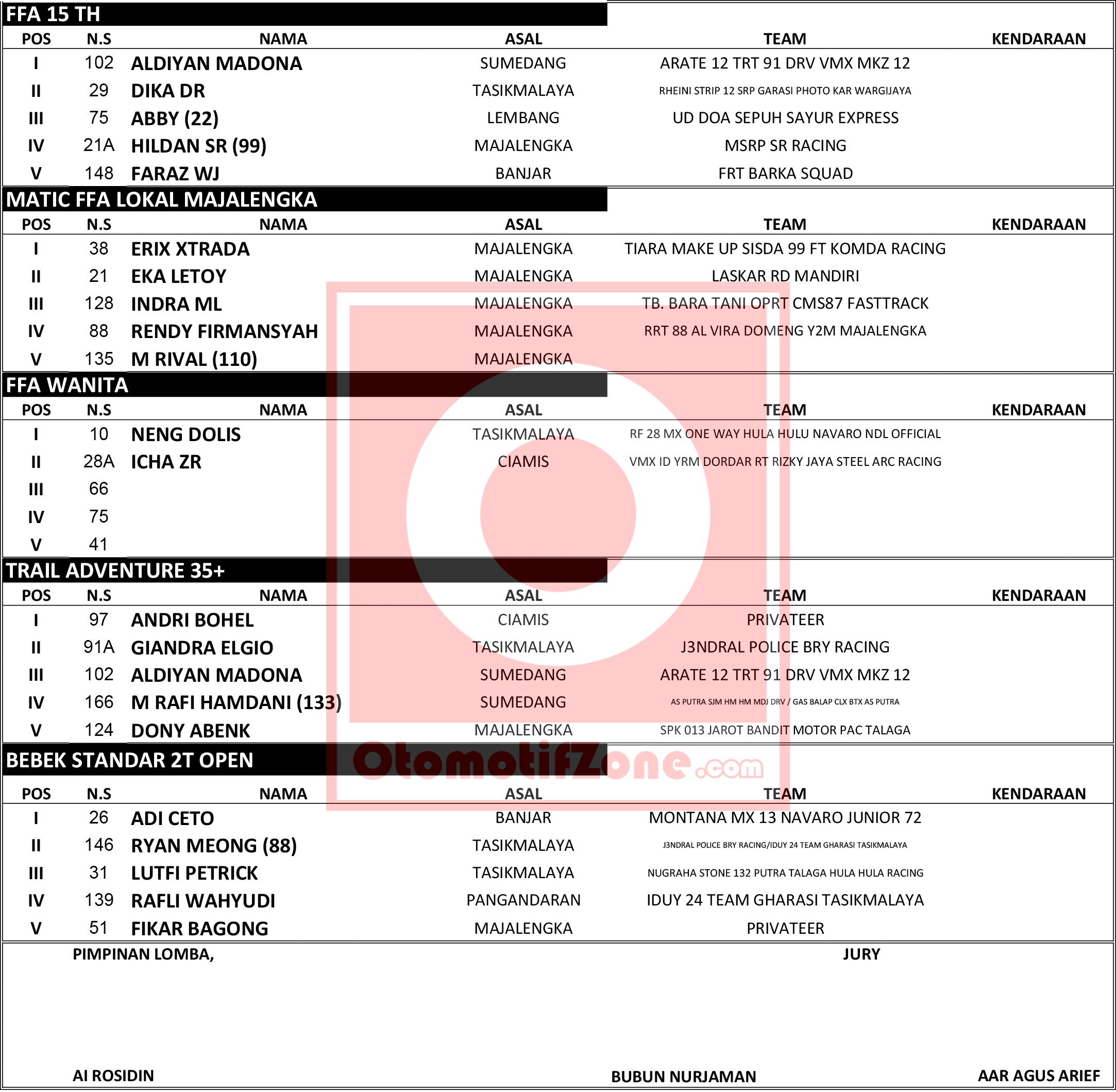 Cakra-13 Open Grasstrack Bupati Cup Majalengka 2022