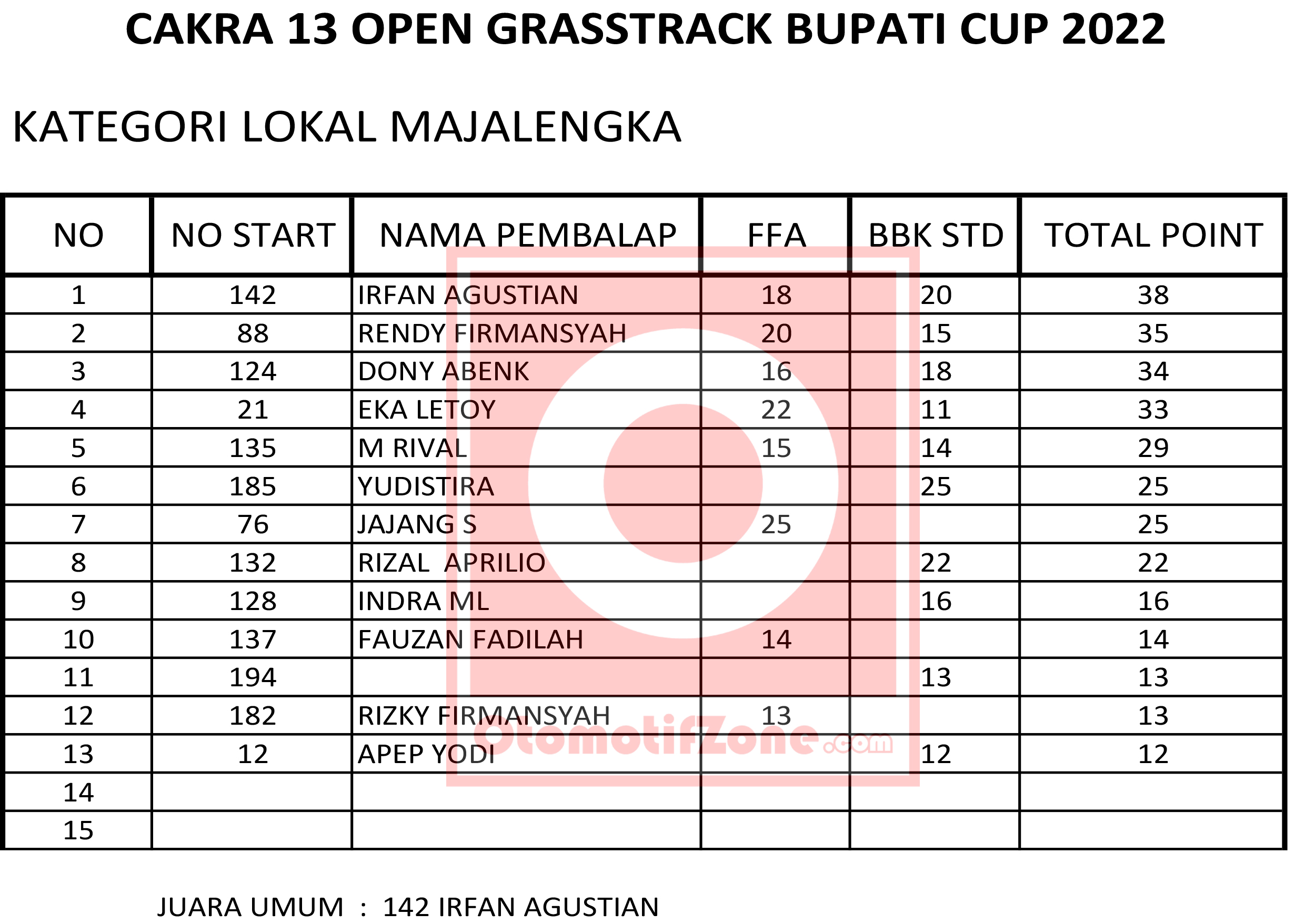 Cakra-13 Open Grasstrack Bupati Cup Majalengka 2022