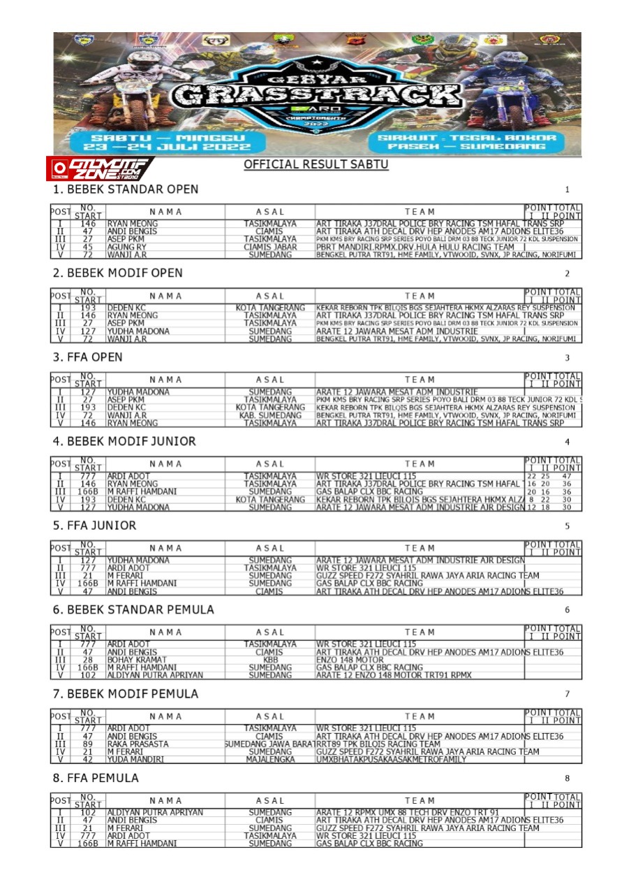 Grasstrack Aro Championship 2022