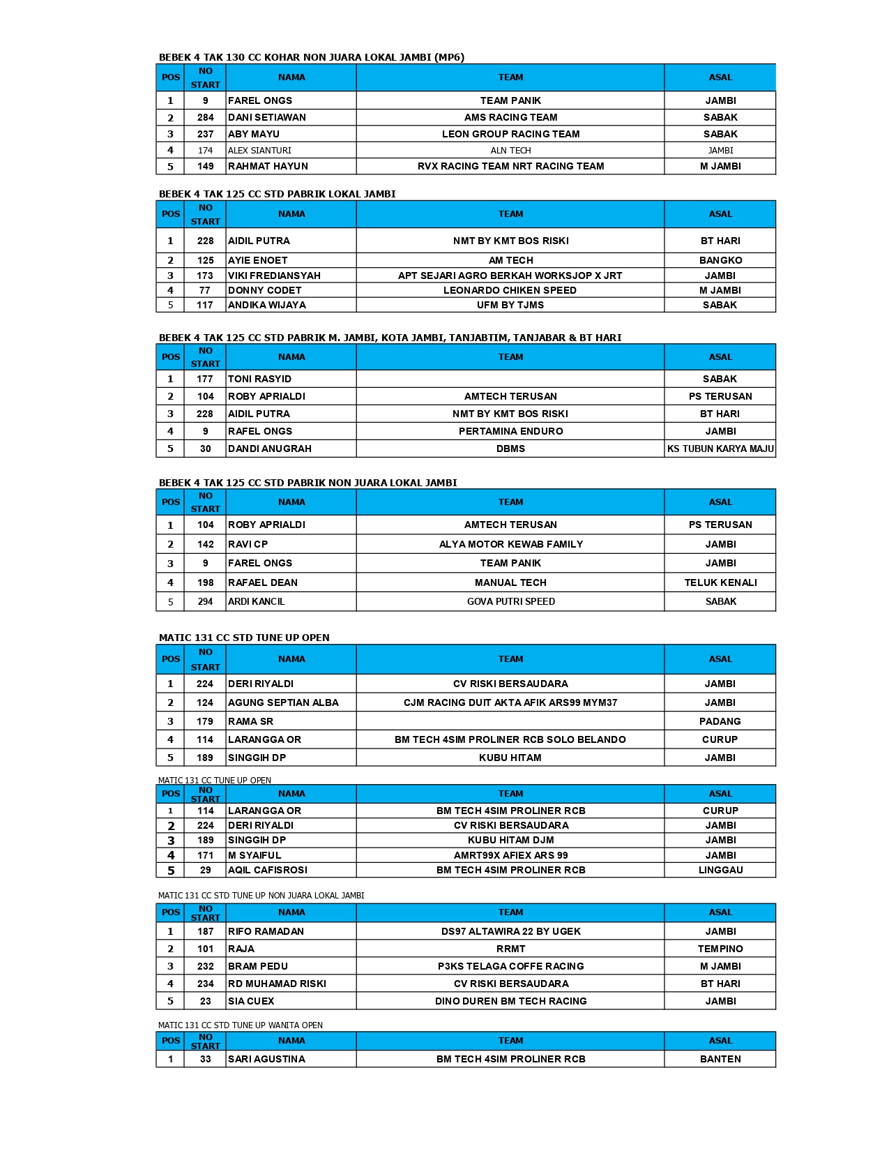 Road Race Piala PJ Bupati Muaro Jambi