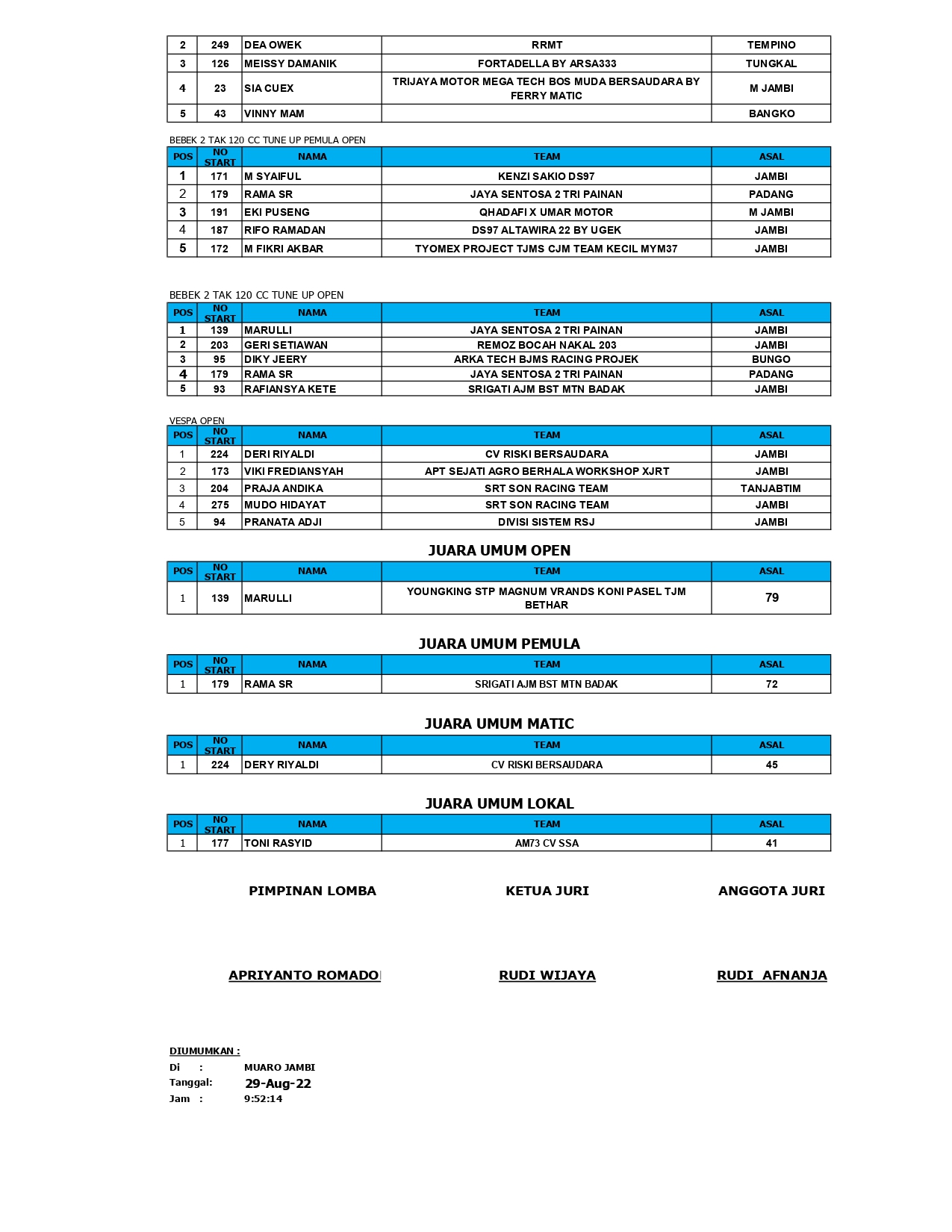 Road Race Piala PJ Bupati Muaro Jambi