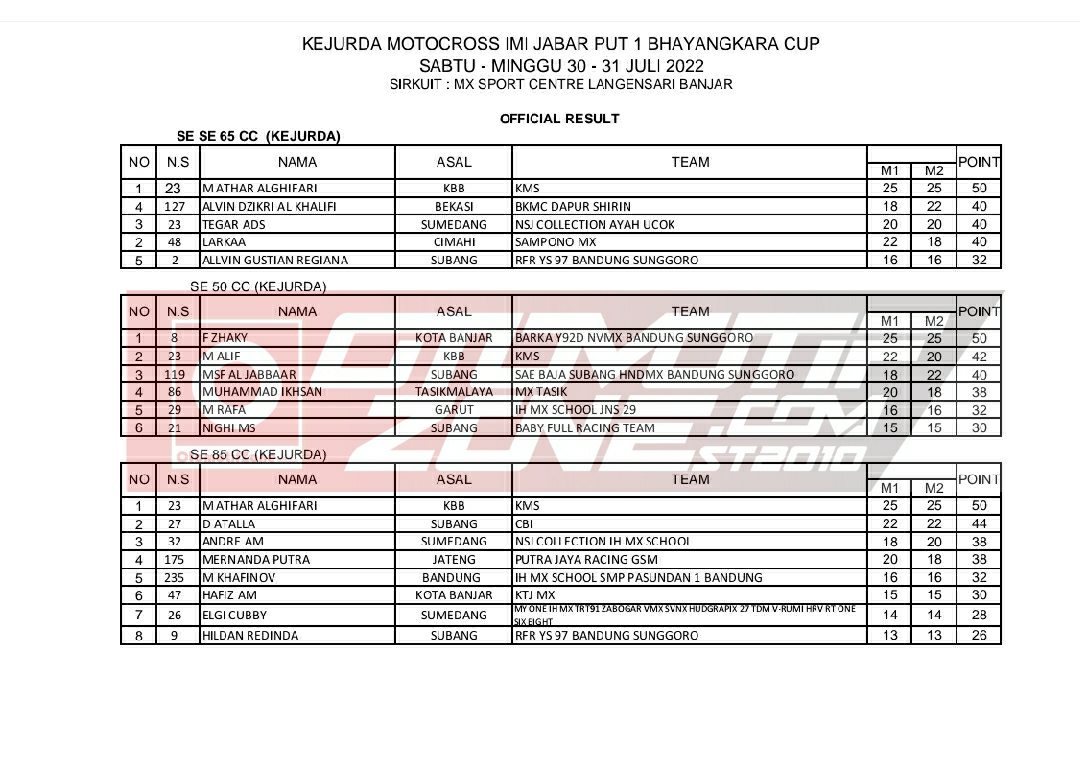 Hasil Kejurda Motocross IMI Jabar Putaran 1 Bhayangkara Cup 2022