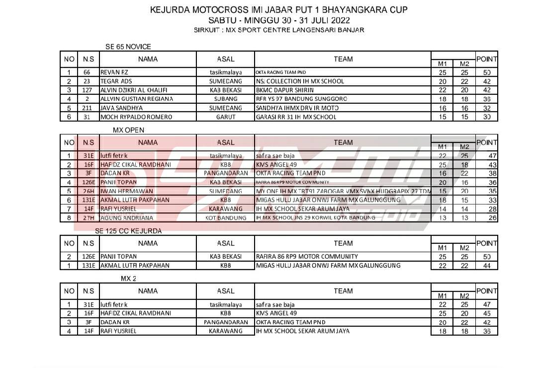 Hasil Kejurda Motocross IMI Jabar Putaran 1 Bhayangkara Cup 2022